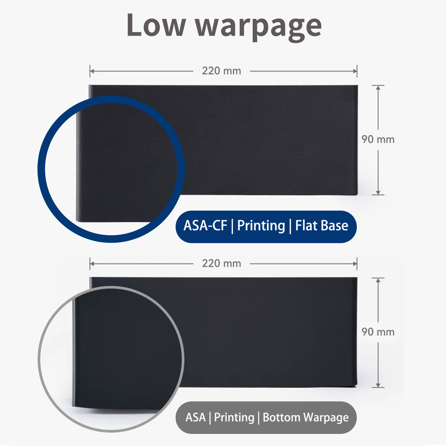 ASA-CF