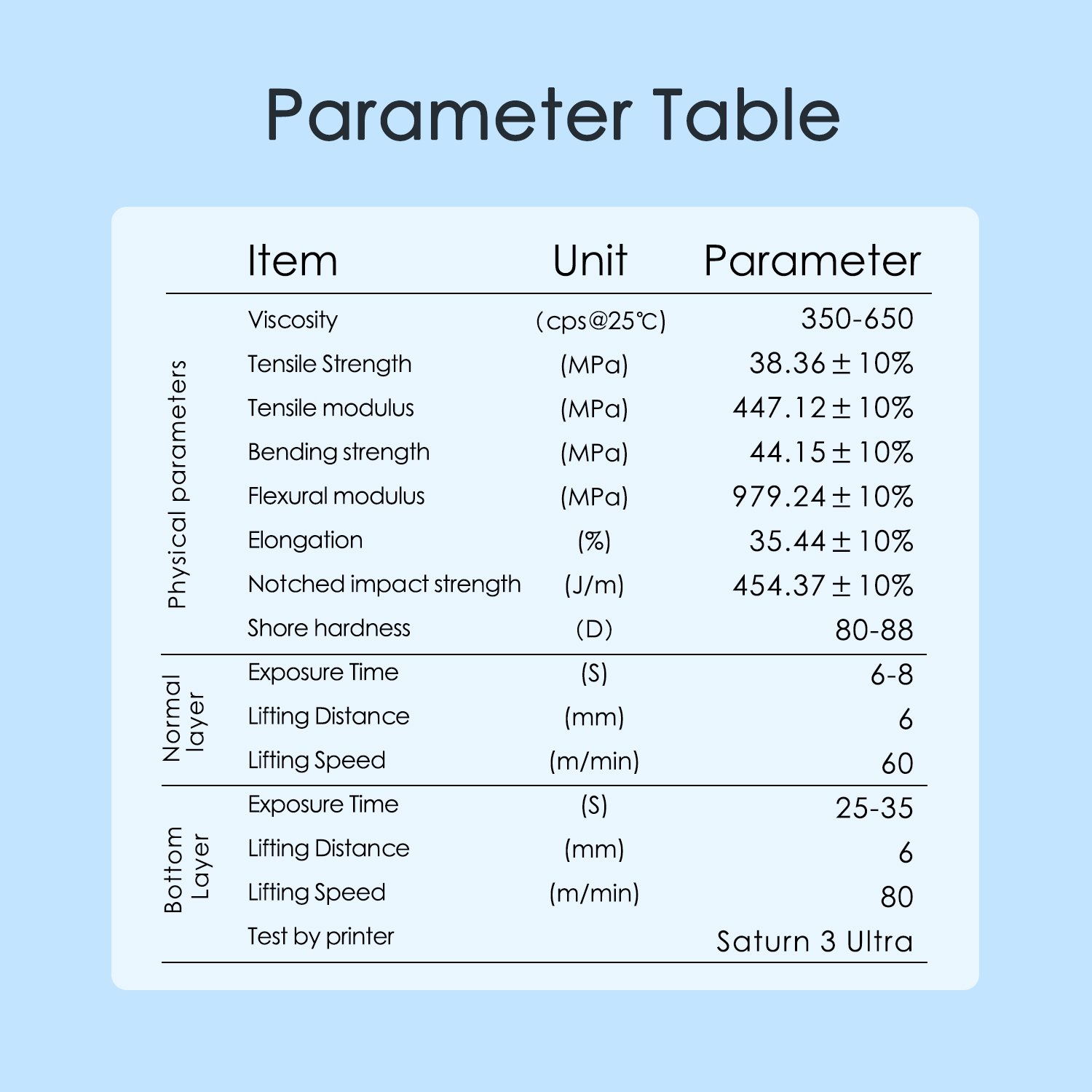 Tray Resin
